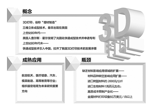 神奇的3D打印，你了解多少？【組圖】